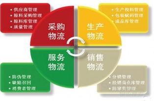 伊利集團物聯(lián)網(wǎng)雙向追溯系統(tǒng)的應(yīng)用