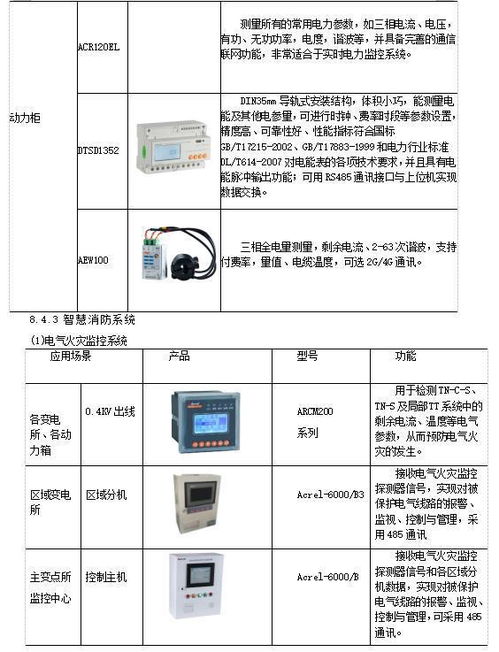 淺談生物制藥類企業(yè)安全供電系統(tǒng)的設(shè)計與應(yīng)用 融合物聯(lián)網(wǎng)服務(wù)的新模式