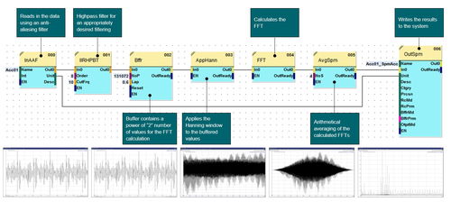 工廠PLC連接物聯(lián)網(wǎng)的路徑與成熟產(chǎn)品應(yīng)用